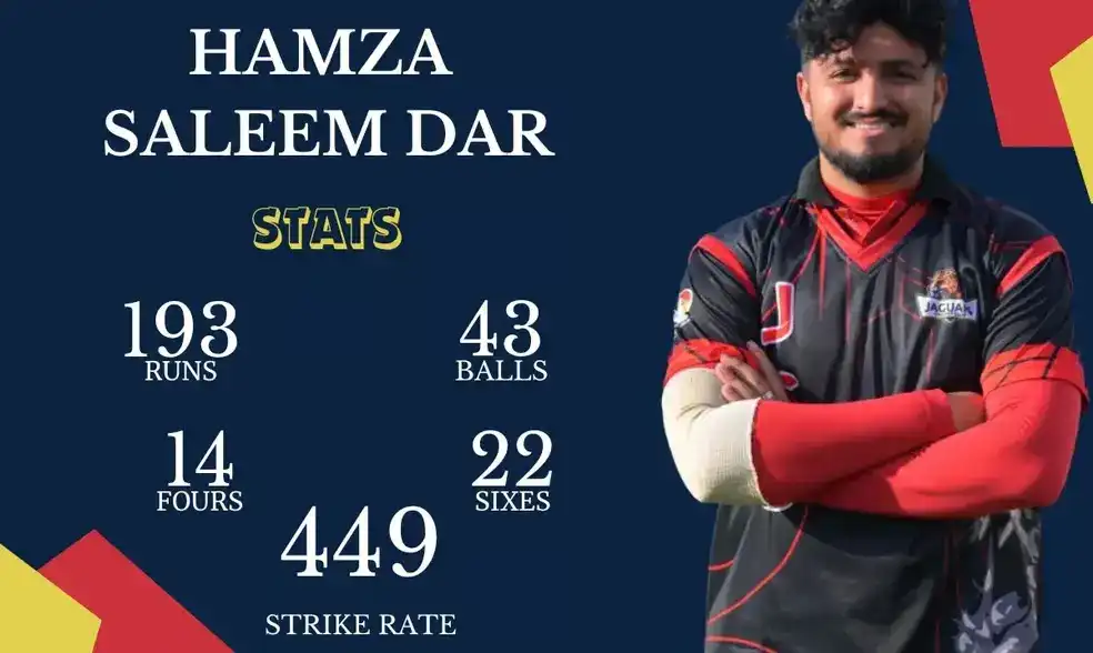 Hamza Saleem Dar T10 Scorecard