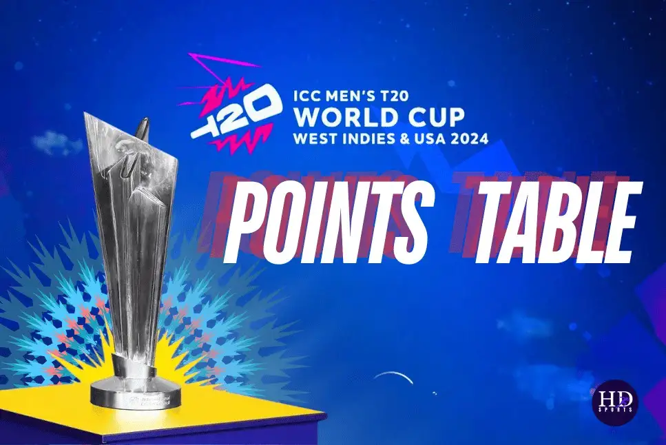 Alt text: "ICC T20 World Cup 2024 Points Table