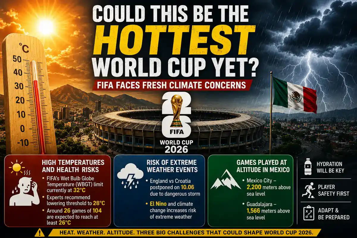 Could this be the hottest Fifa World cup yet
